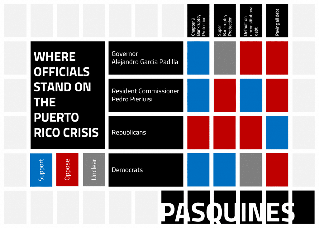 Pasquines_infographic_PuertoRicoCrisisPositions