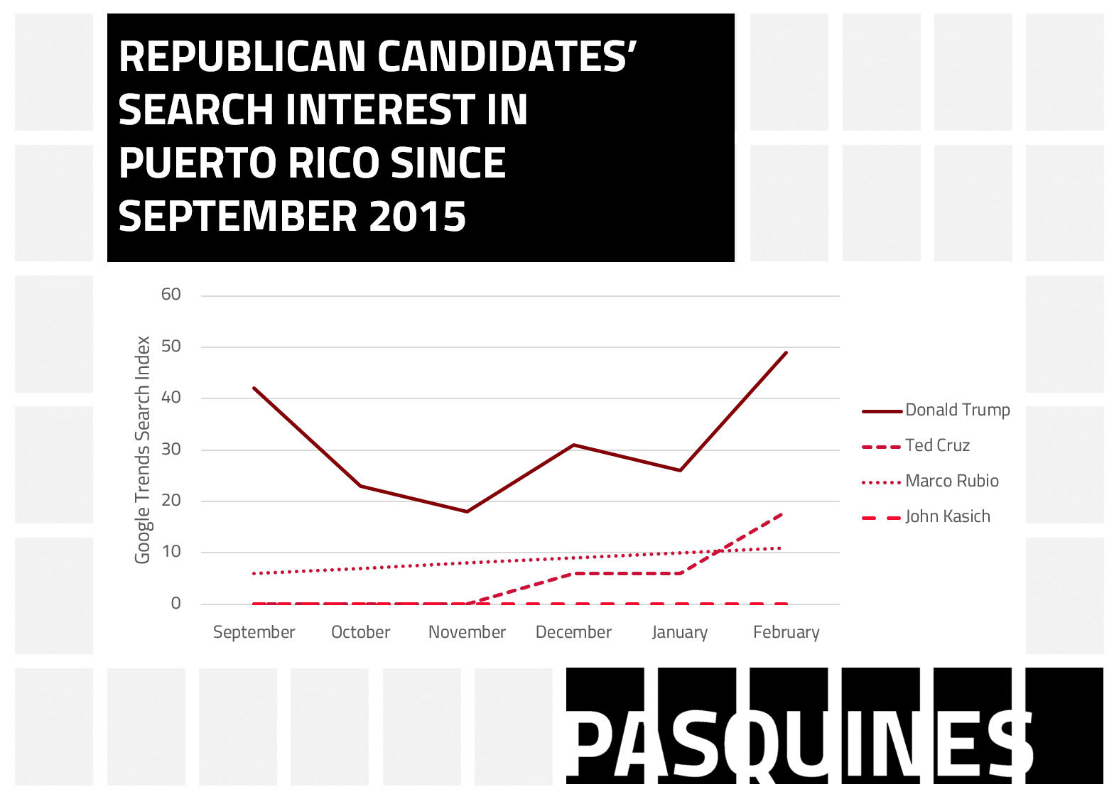 The GOP presidential candidates Puerto Ricans are searching online for the most
