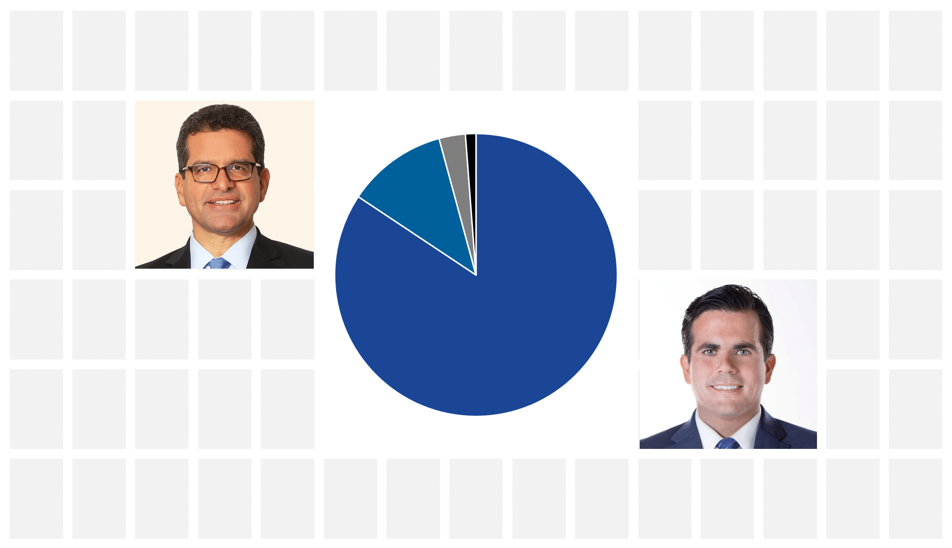 Pierluisi trounces Rossello in 2016 primaries Pasquines Poll
