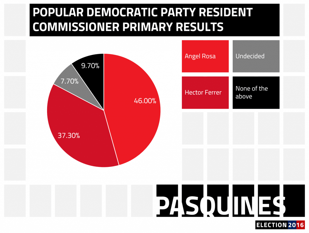 Pasquines_graphs_polls_e16_marapr_pdp_rc