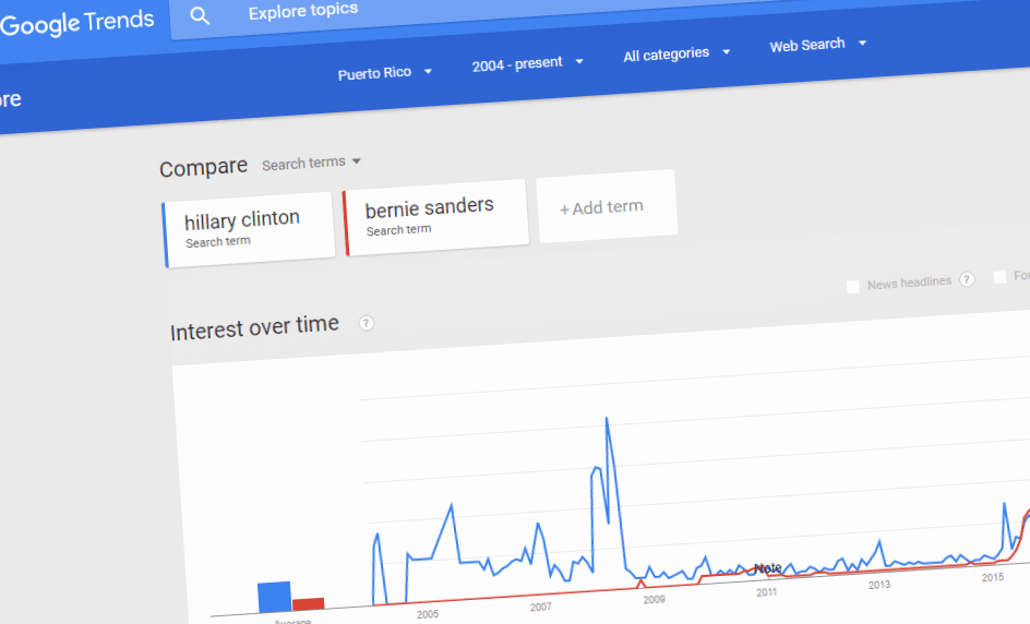An analysis of Google Search Trends between Hillary Clinton and Bernie Sanders