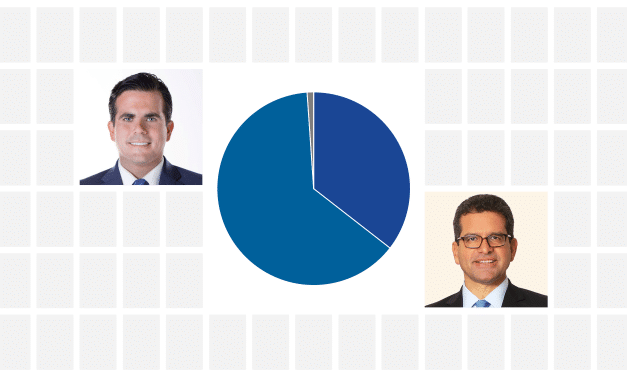 Rosselló winning in New Progressive gubernatorial primary