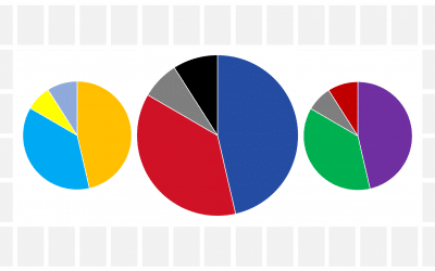 The October edition of the 2016 Elections Puerto Rico Poll