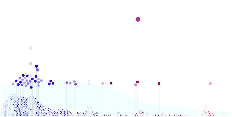 PolitEcho visualizes your political bubble