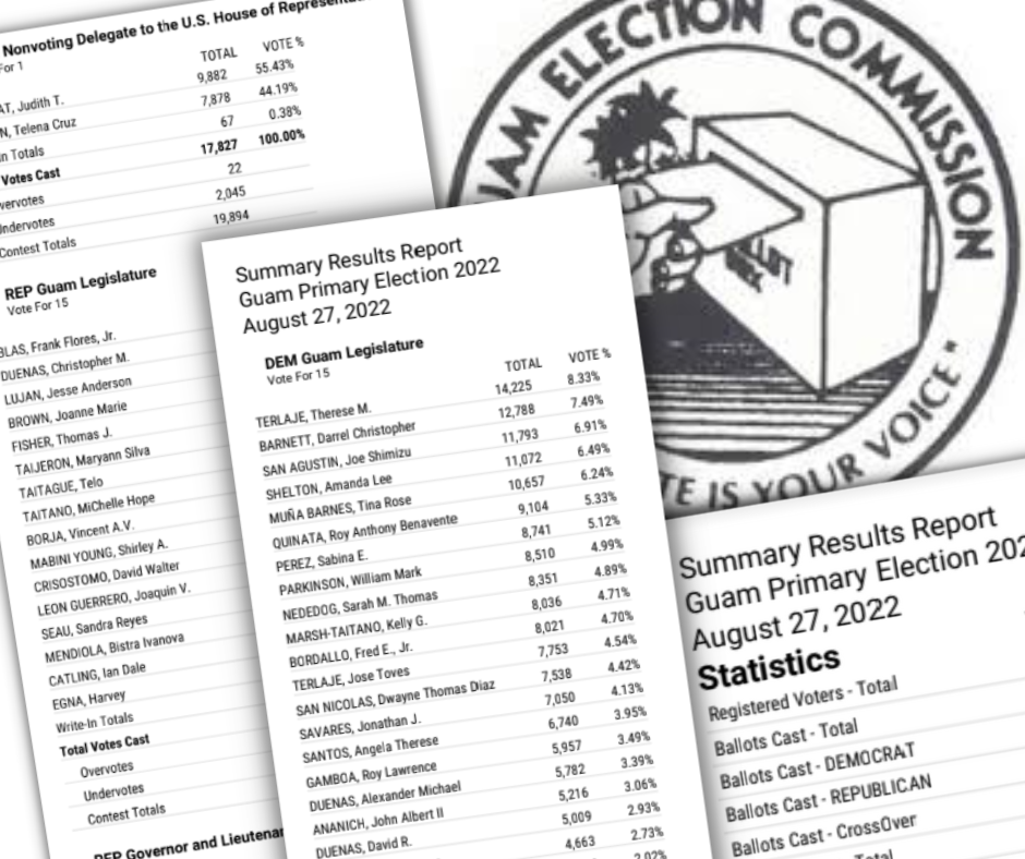 Guam primary election results confirmed