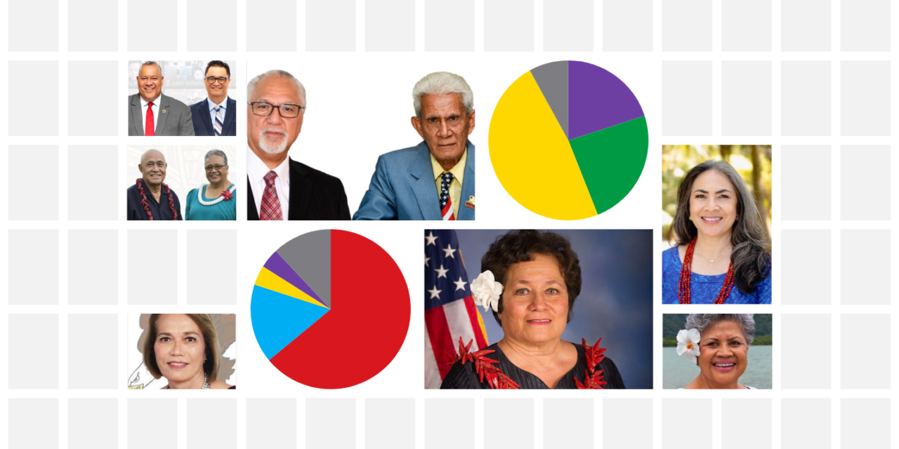 American Samoan candidates for governor, lieutenant governor, and delegate with poll charts.