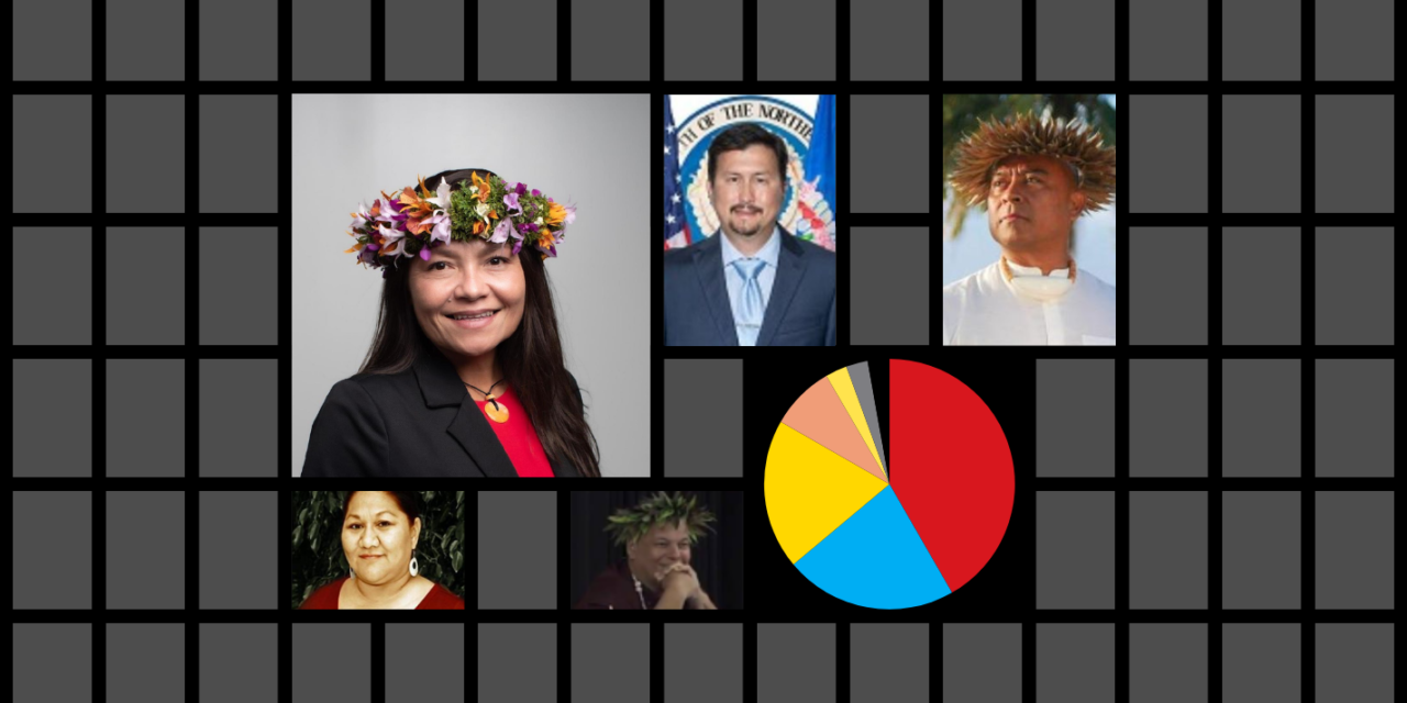 Kimberlyn King-Hinds, John Oliver Delos Reyes Gonzales, Liana Hofschneider, Edwin Propst, James Rayphand, and graph of poll results.