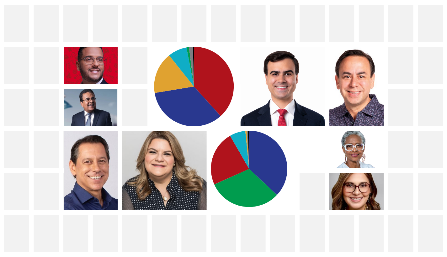 Jenniffer González-Colón, Pablo José Hernández in the lead of Puerto Rico’s gubernatorial and resident commissioner races