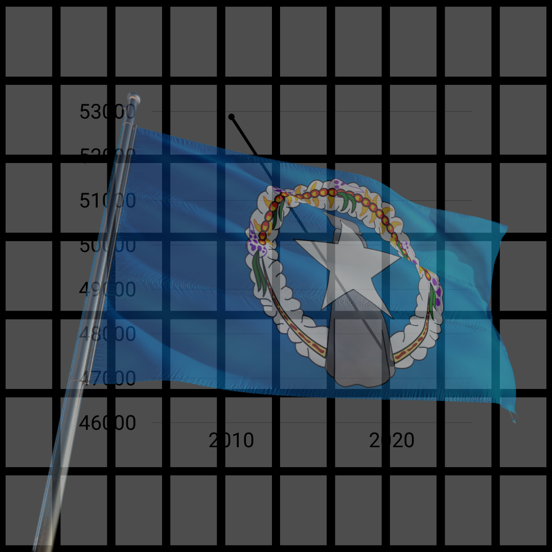 Losing a generation: Economic struggles drive migration from the Northern Mariana Islands